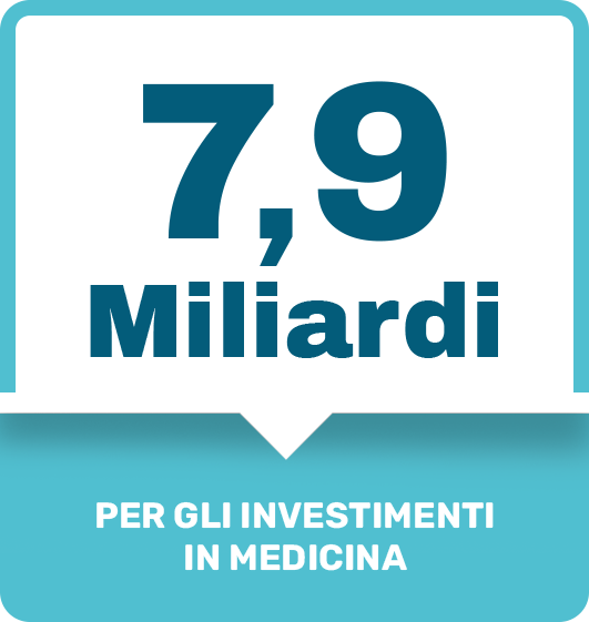 Investimenti in medicina | DIATHEIA | Telerefertazione, telemedicina e teleradiologia in Italia